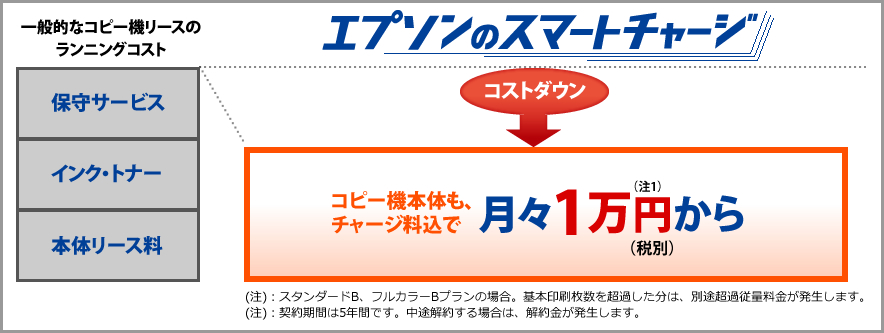 エプソンのスマートチャージ（EPSON）を販売｜フジテックス