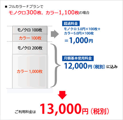 エプソンのスマートチャージ（EPSON）を販売｜フジテックス