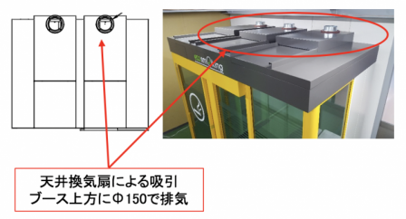 簡易喫煙ブース｜屋内外対応｜受動喫煙防止対策に適応