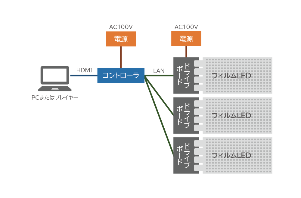 基本システム構成