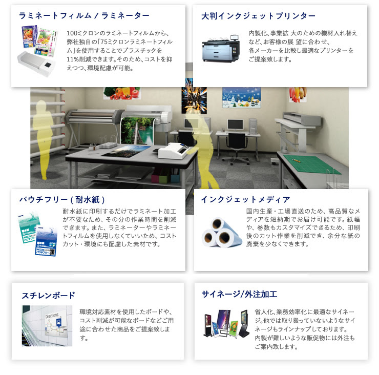 「ECO販促×DX」のワンストップサービス