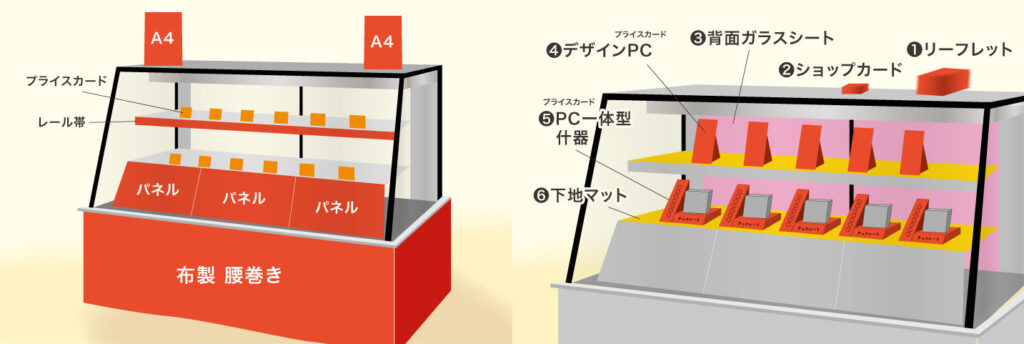 冷蔵ショーケースの販促デザイン