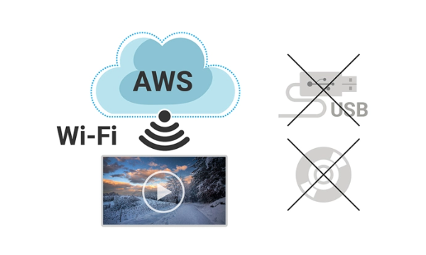 Wi-Fi 経由でコンテンツ配信