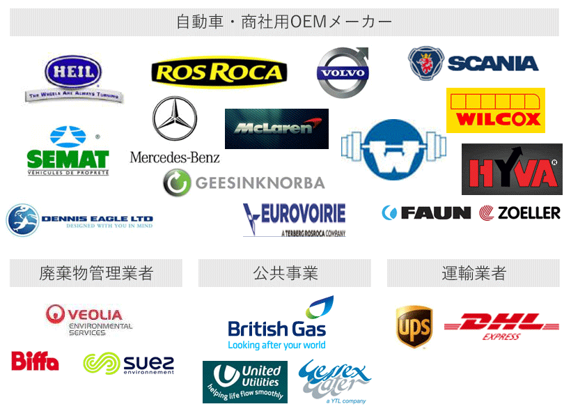 過積載モニタリングシステム -トラックウェイ- | 環境機器カタログ