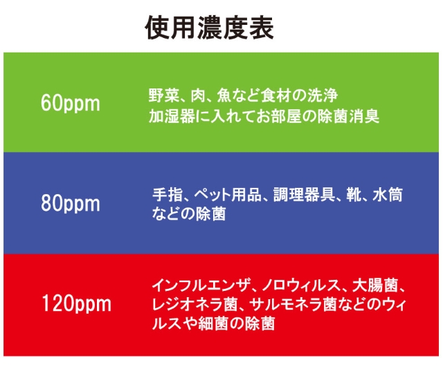 次亜塩素酸水 生成器 | 環境機器カタログ